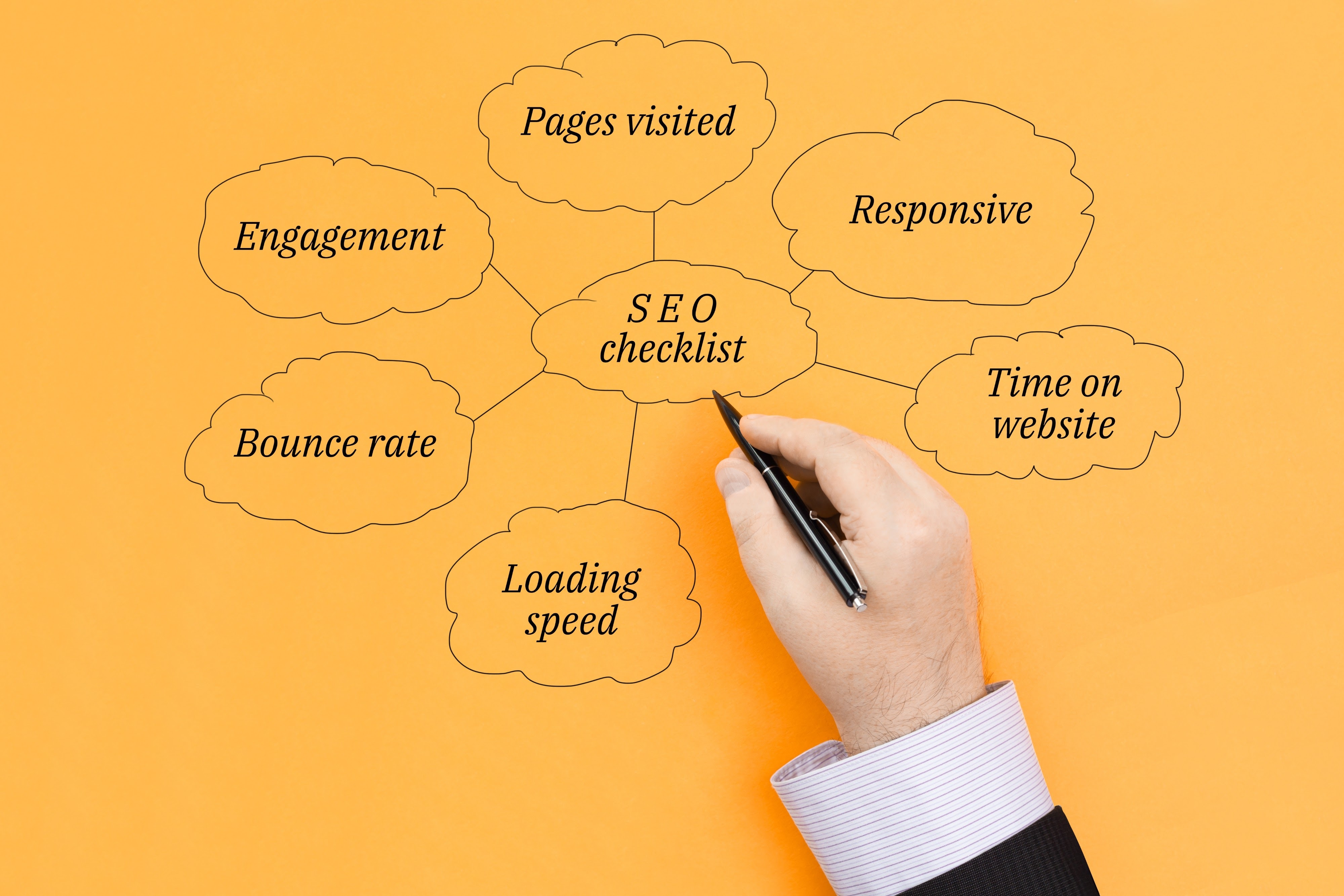 SEO best practices checklist for Southern Utah small business websites including local keywords and schema markup